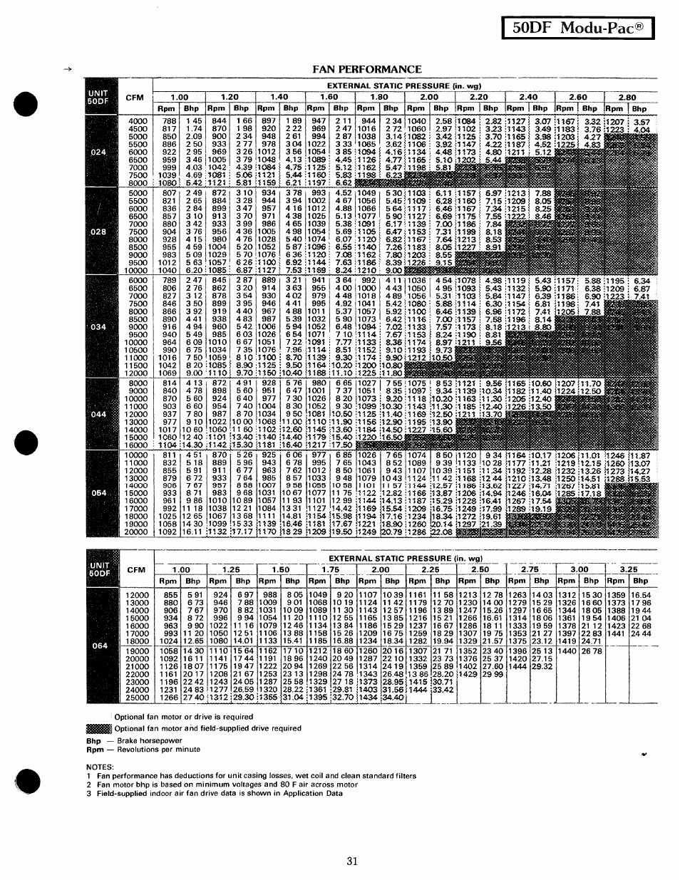 50df modu-pac | Carrier MODU-PAC 50DF User Manual | Page 31 / 37