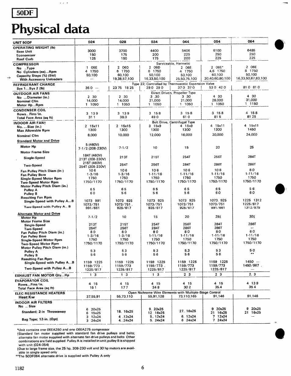 I 50df, Physical data, 50df | Carrier MODU-PAC 50DF User Manual | Page 6 / 37
