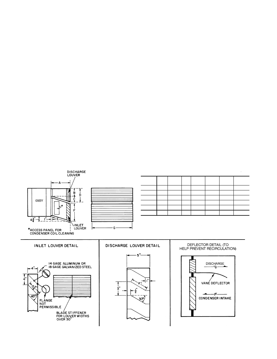 Step 6 — ductwork, Fig. 9 — condenser ductwork details 10 | Carrier AIR-COOLED CONDENSER UNITS 09BY006-024 User Manual | Page 10 / 20