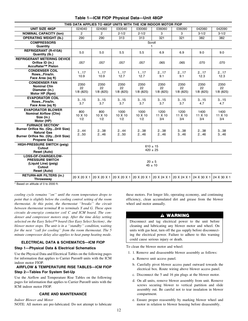 Carrier 50JZ 024-060 User Manual | Page 12 / 30