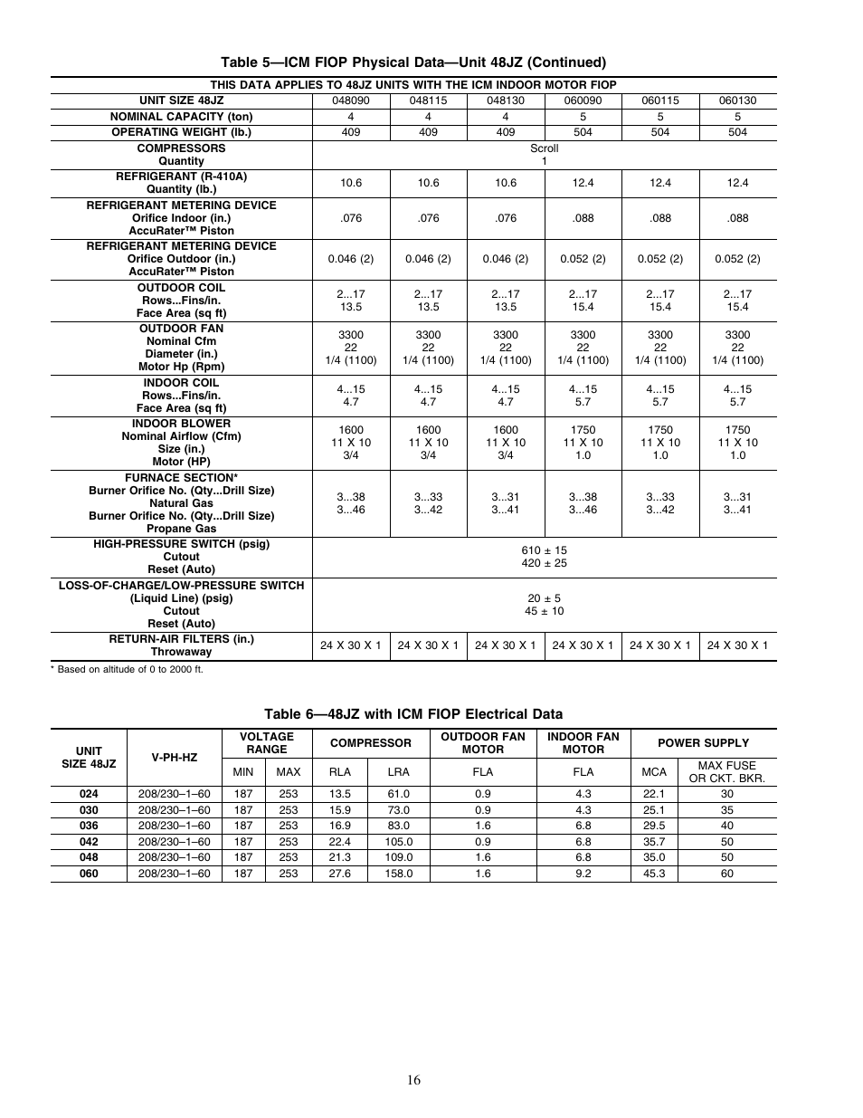 Carrier 50JZ 024-060 User Manual | Page 16 / 30