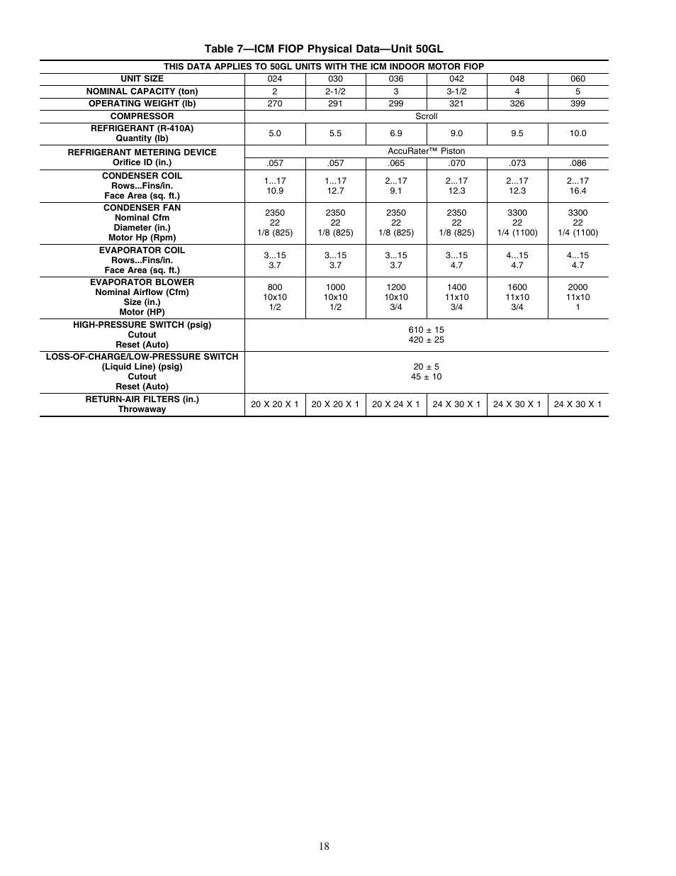 Carrier 50JZ 024-060 User Manual | Page 18 / 30