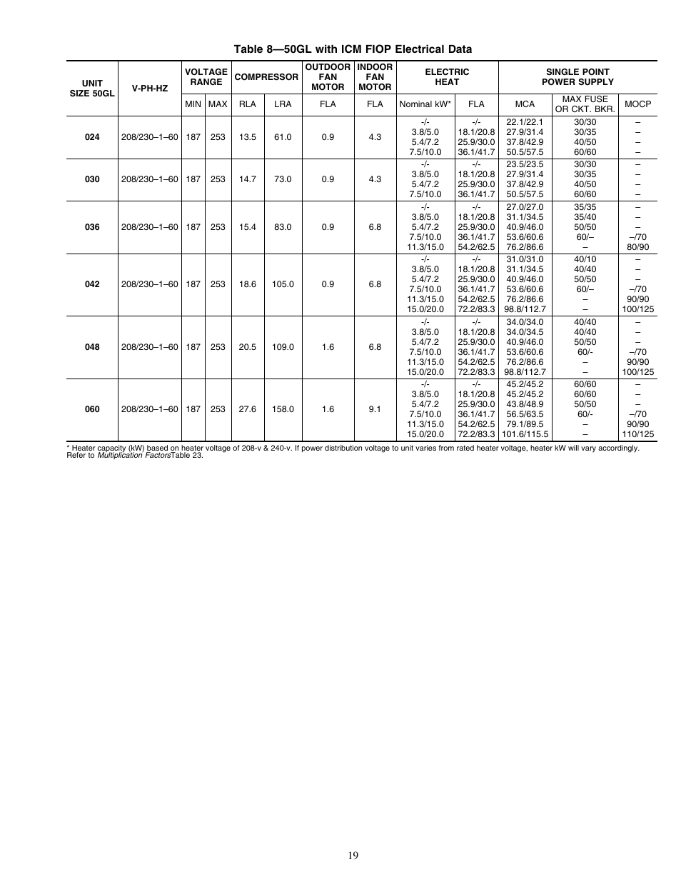 Carrier 50JZ 024-060 User Manual | Page 19 / 30