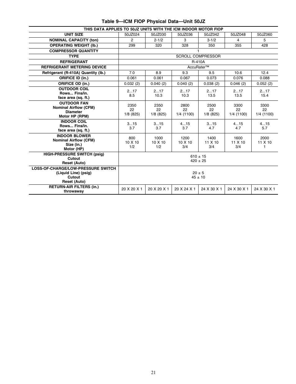 Carrier 50JZ 024-060 User Manual | Page 21 / 30