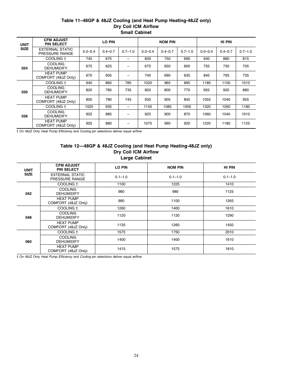 Carrier 50JZ 024-060 User Manual | Page 24 / 30