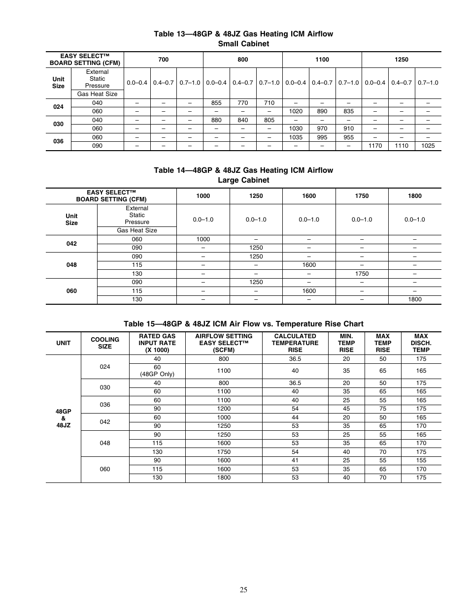 Carrier 50JZ 024-060 User Manual | Page 25 / 30