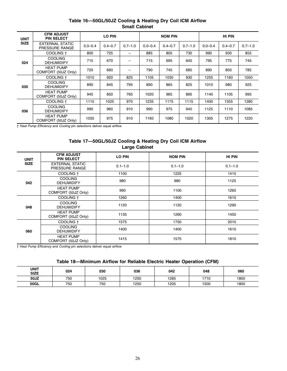 Carrier 50JZ 024-060 User Manual | Page 26 / 30