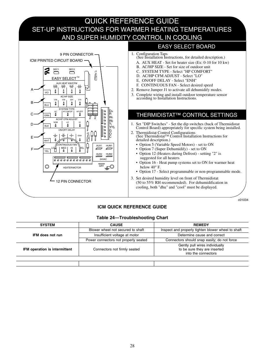 Quick reference guide, Easy select board thermidistat™ control settings, Icm quick reference guide | Table 24—troubleshooting chart | Carrier 50JZ 024-060 User Manual | Page 28 / 30