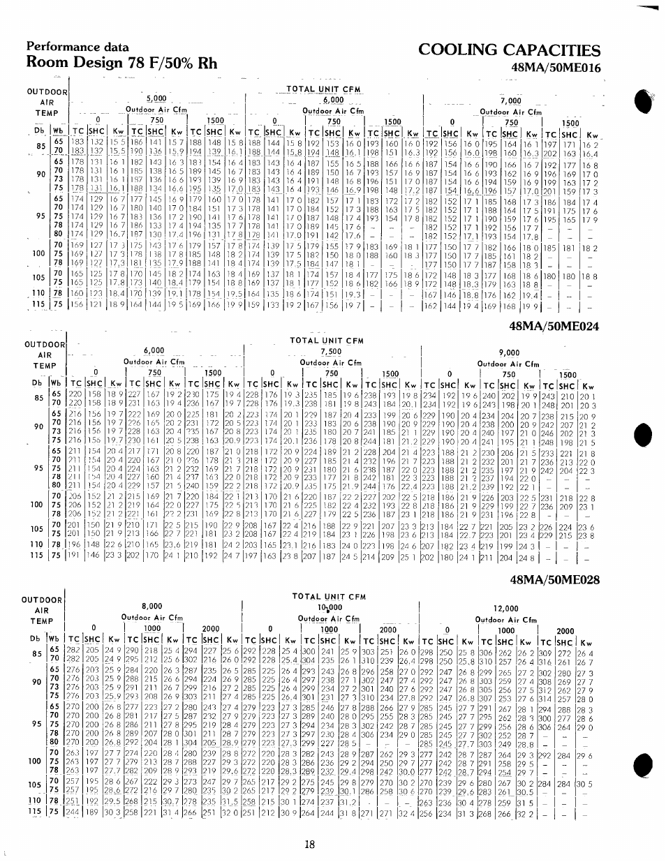 48ma/50me024, 48ma/50me028, Room design 78 f/50% rh cooling capacities | Performance data | Carrier ZONE-MIZER 50ME User Manual | Page 18 / 46