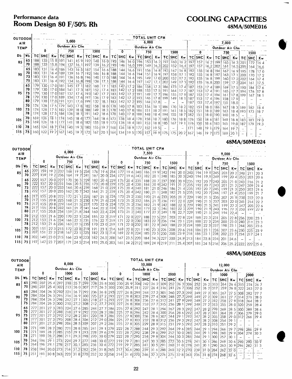 48ma/50me024, 48ma/50me028, Room design 80 f/50% rh cooling capacities | Performance data | Carrier ZONE-MIZER 50ME User Manual | Page 22 / 46
