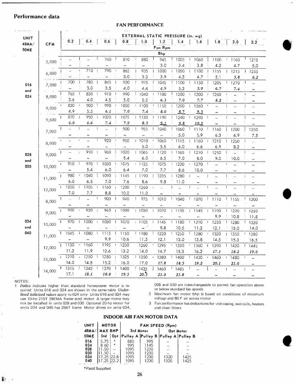 Performance data | Carrier ZONE-MIZER 50ME User Manual | Page 26 / 46