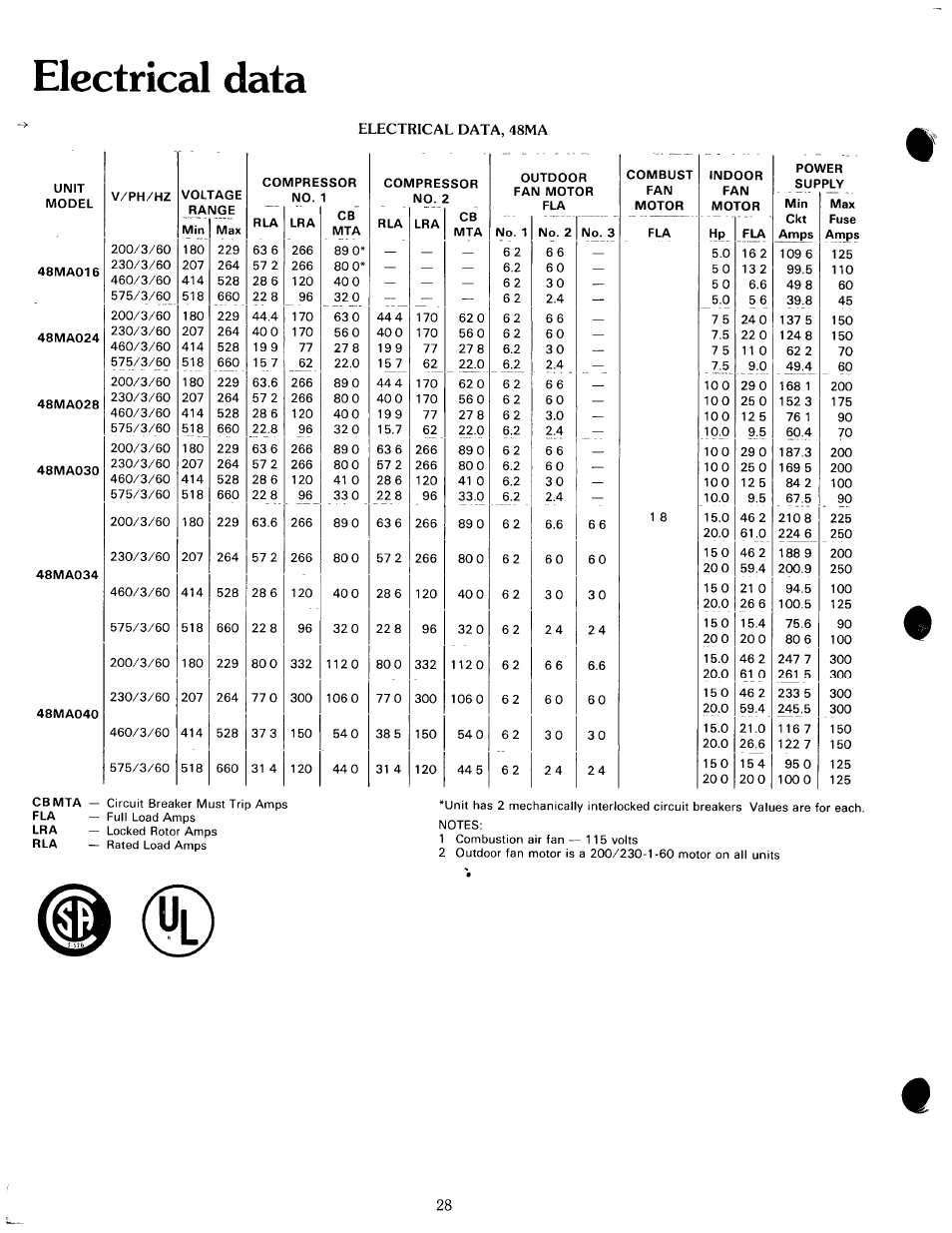 Electrical data | Carrier ZONE-MIZER 50ME User Manual | Page 28 / 46