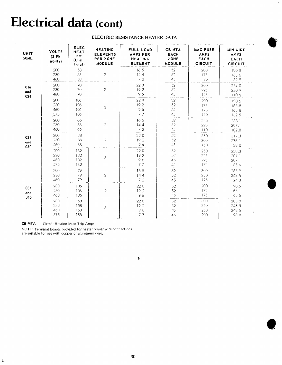 Electrical data, Cont) | Carrier ZONE-MIZER 50ME User Manual | Page 30 / 46