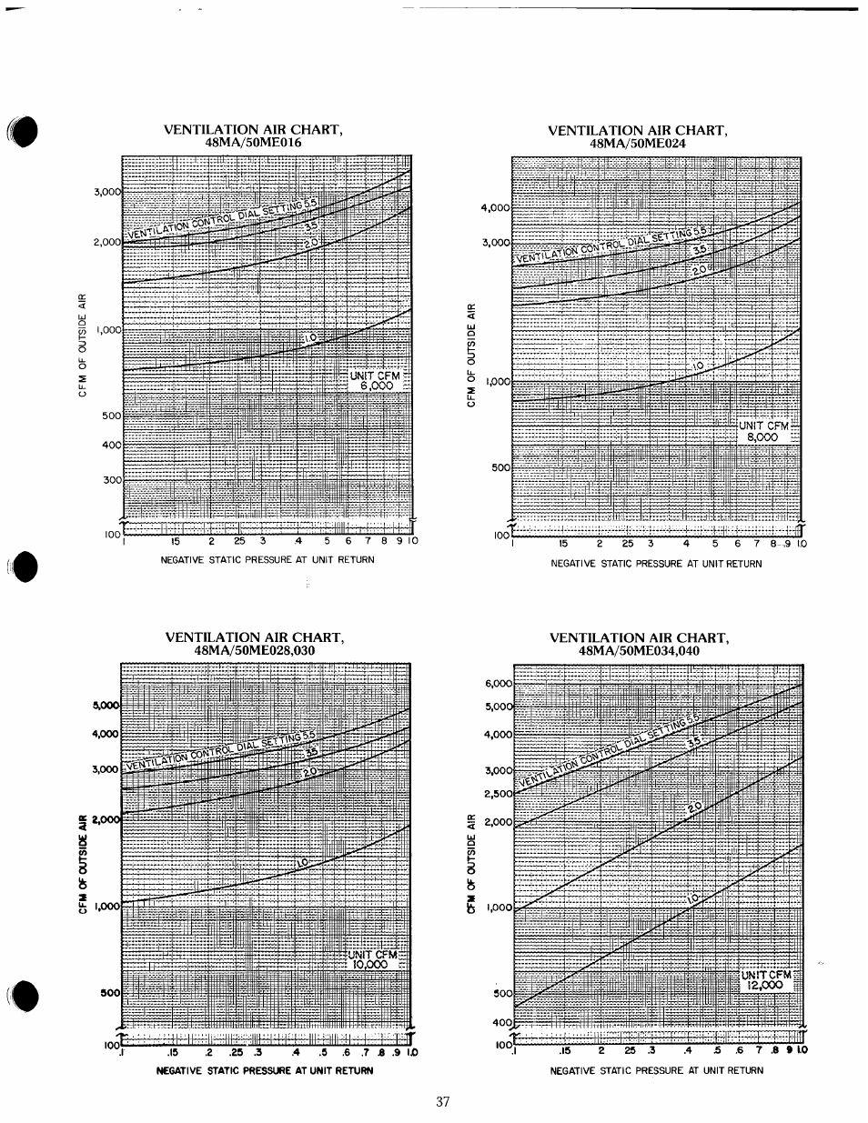 Carrier ZONE-MIZER 50ME User Manual | Page 37 / 46