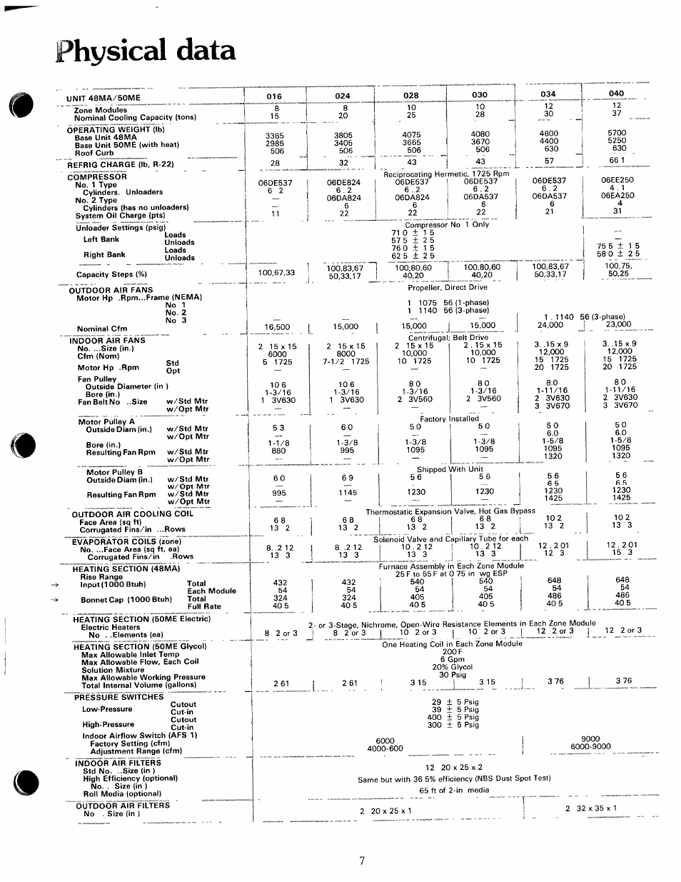 Hysiccd data, 12 2 o r 3 | Carrier ZONE-MIZER 50ME User Manual | Page 7 / 46