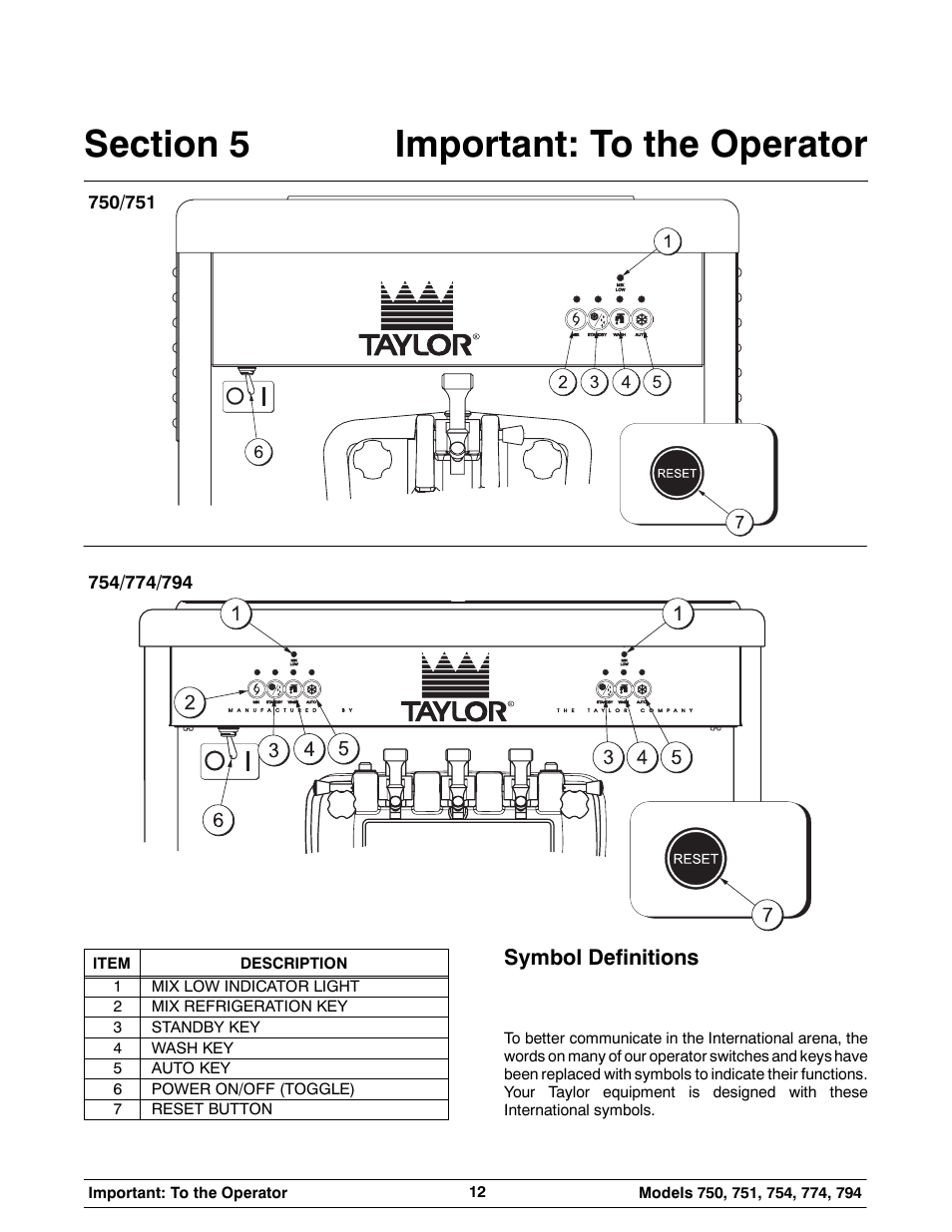 Symbol definitions | Carrier 794 User Manual | Page 16 / 54