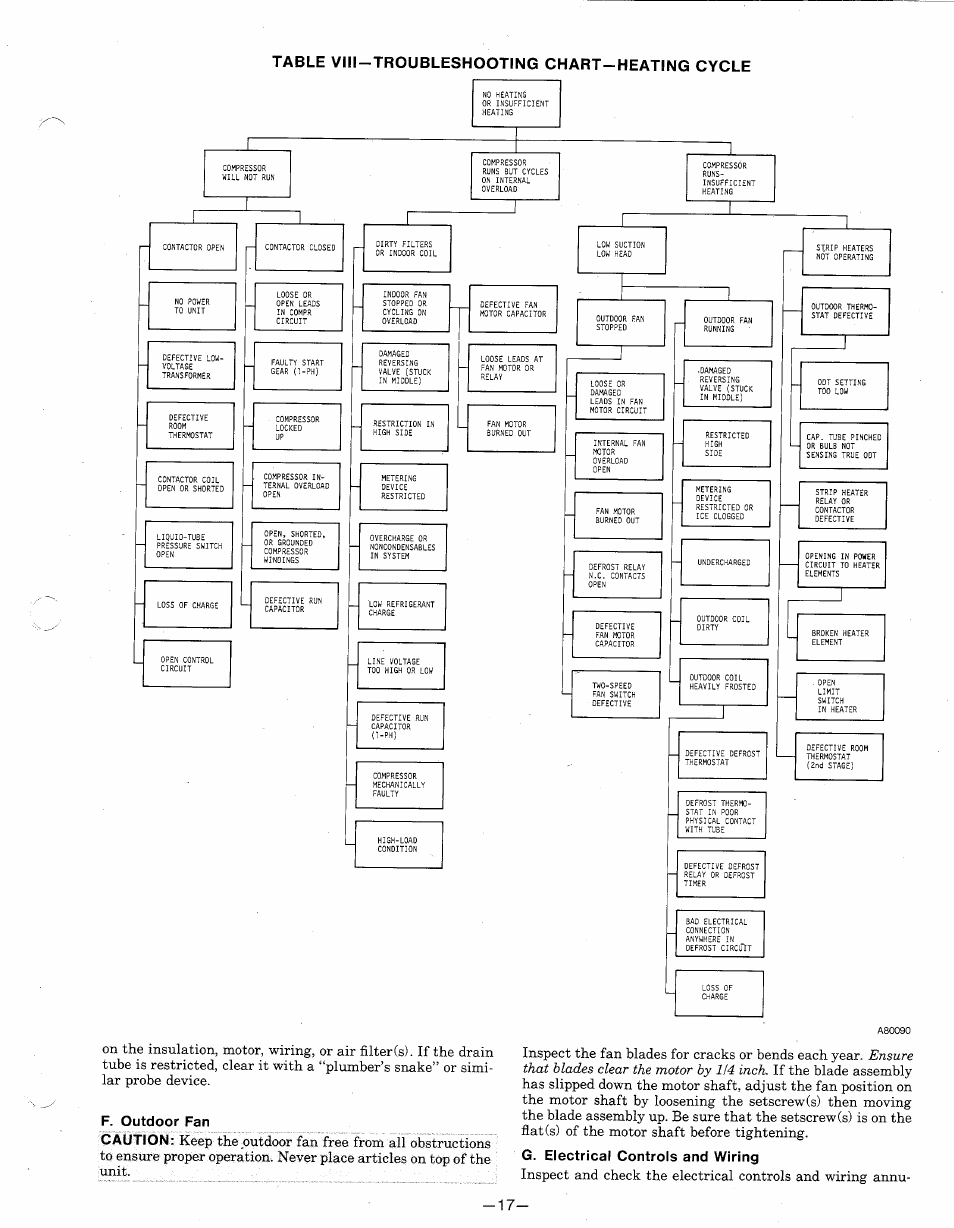 Table vlll-troubleshooting chart-heating cycle | Carrier 542E User Manual | Page 17 / 18