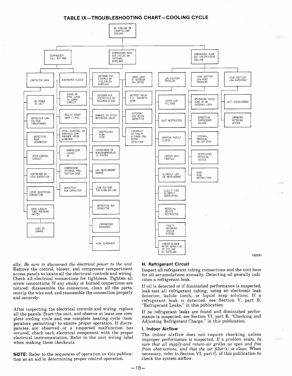 Carrier 542E User Manual | Page 18 / 18