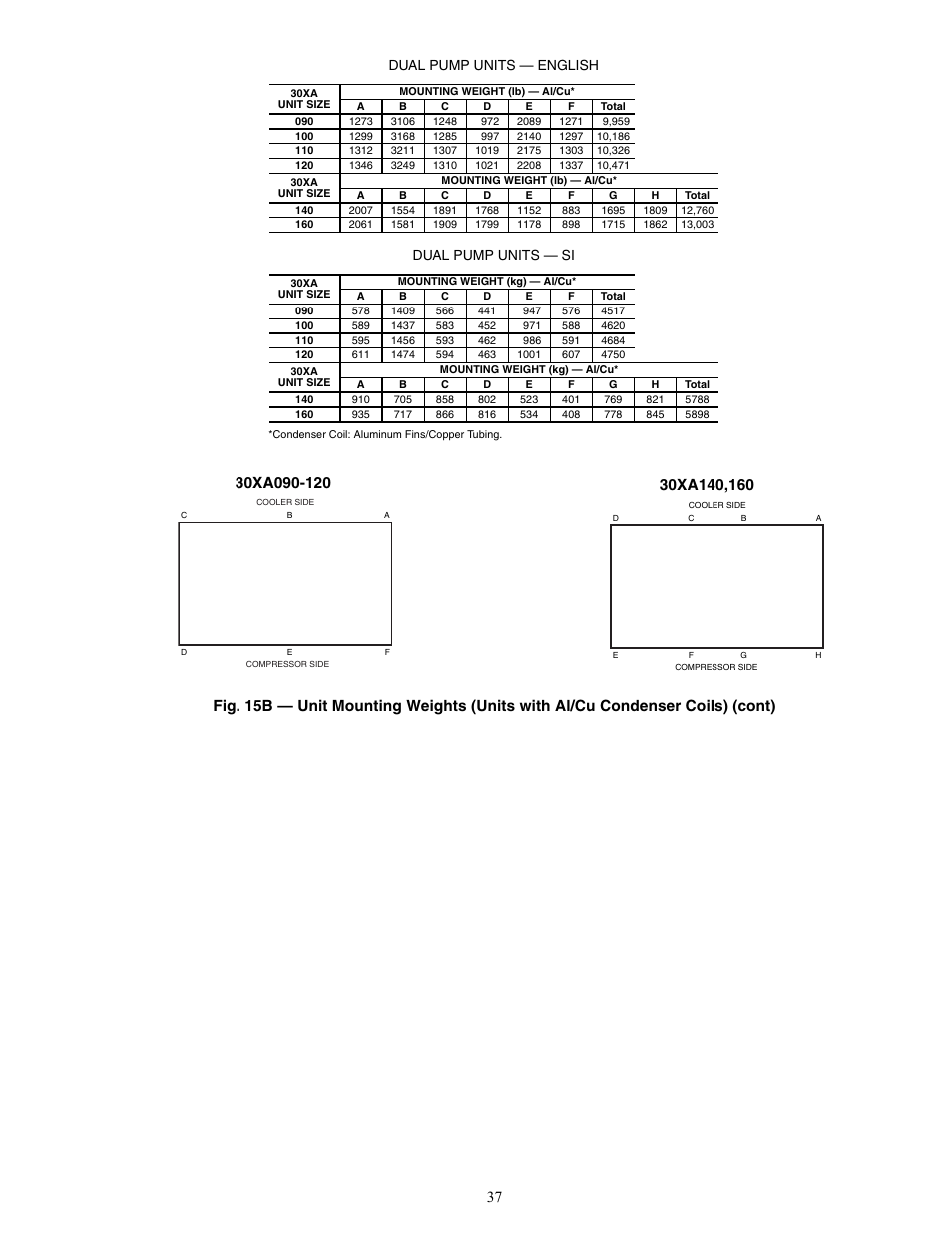 Dual pump units — english dual pump units — si | Carrier AQUAFORCE 30XA080-500 User Manual | Page 37 / 80