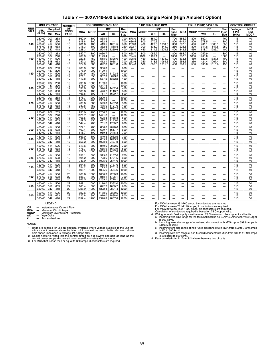 Carrier AQUAFORCE 30XA080-500 User Manual | Page 69 / 80