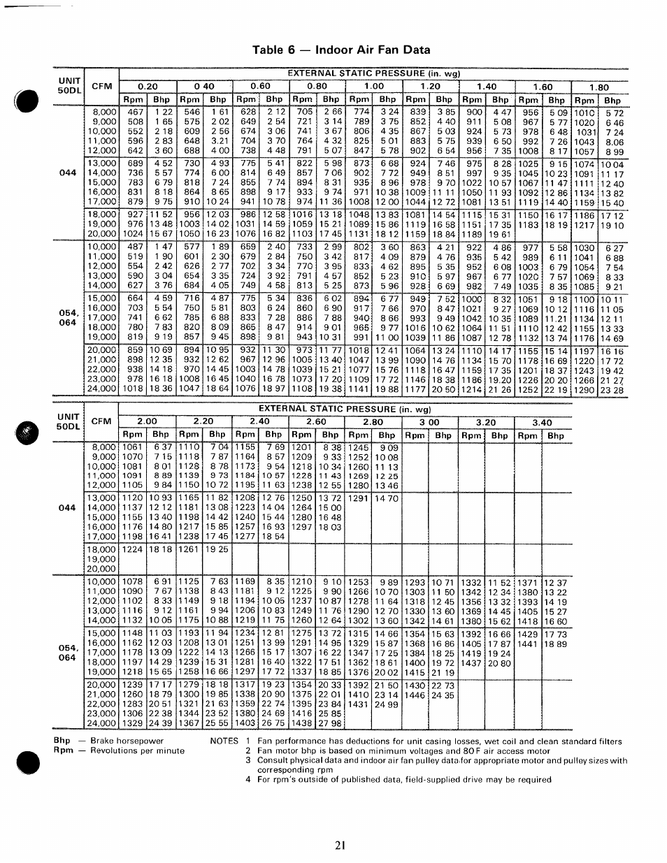 Carrier 50DL User Manual | Page 21 / 24