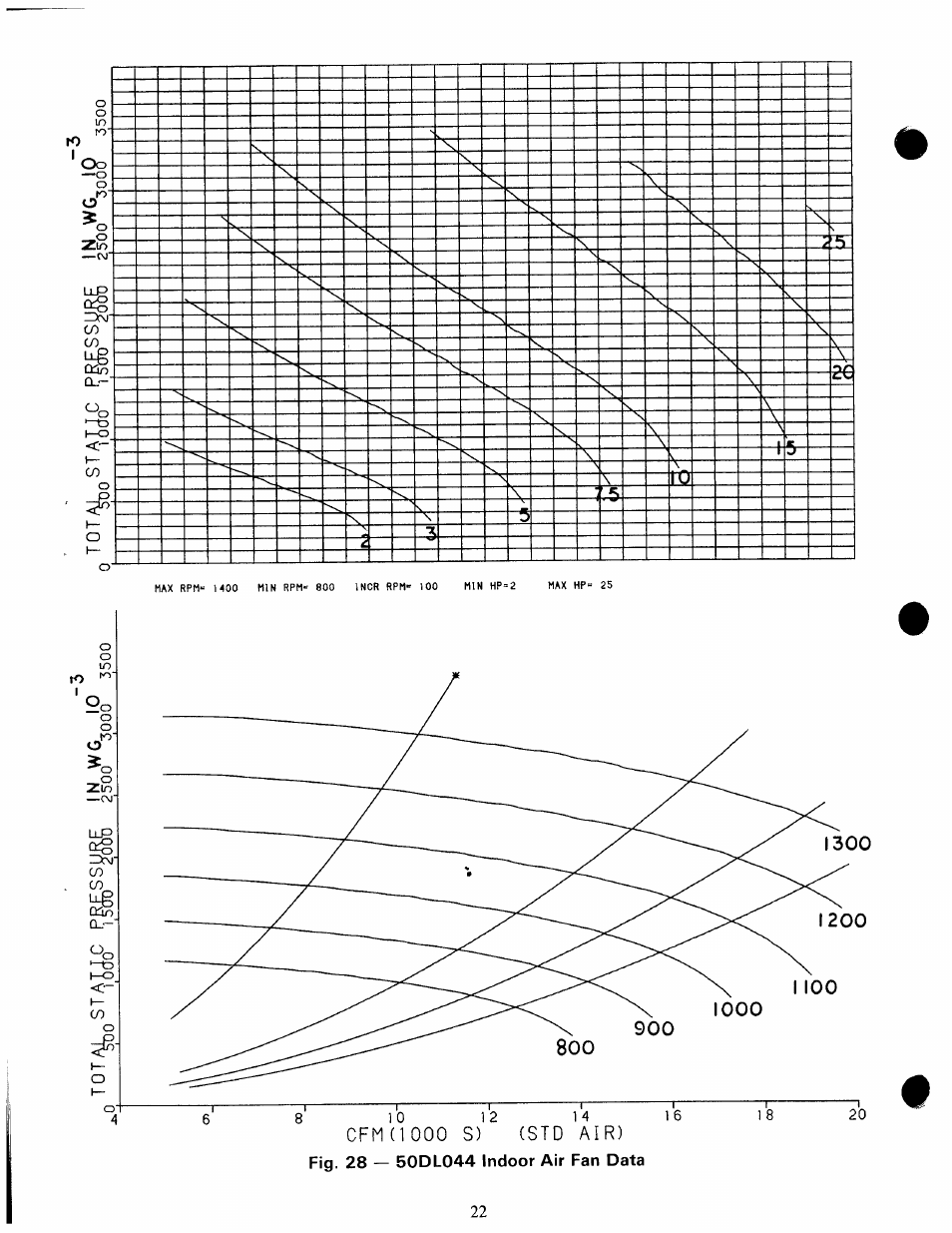 Carrier 50DL User Manual | Page 22 / 24