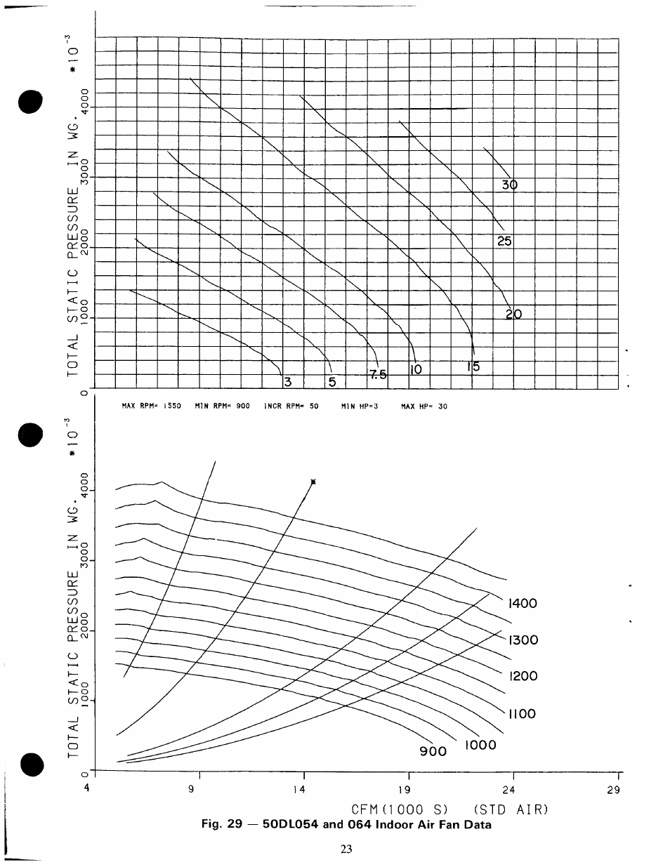 Carrier 50DL User Manual | Page 23 / 24