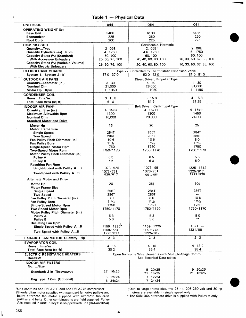 Carrier 50DL User Manual | Page 4 / 24