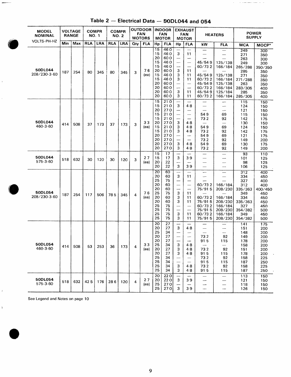 Carrier 50DL User Manual | Page 9 / 24