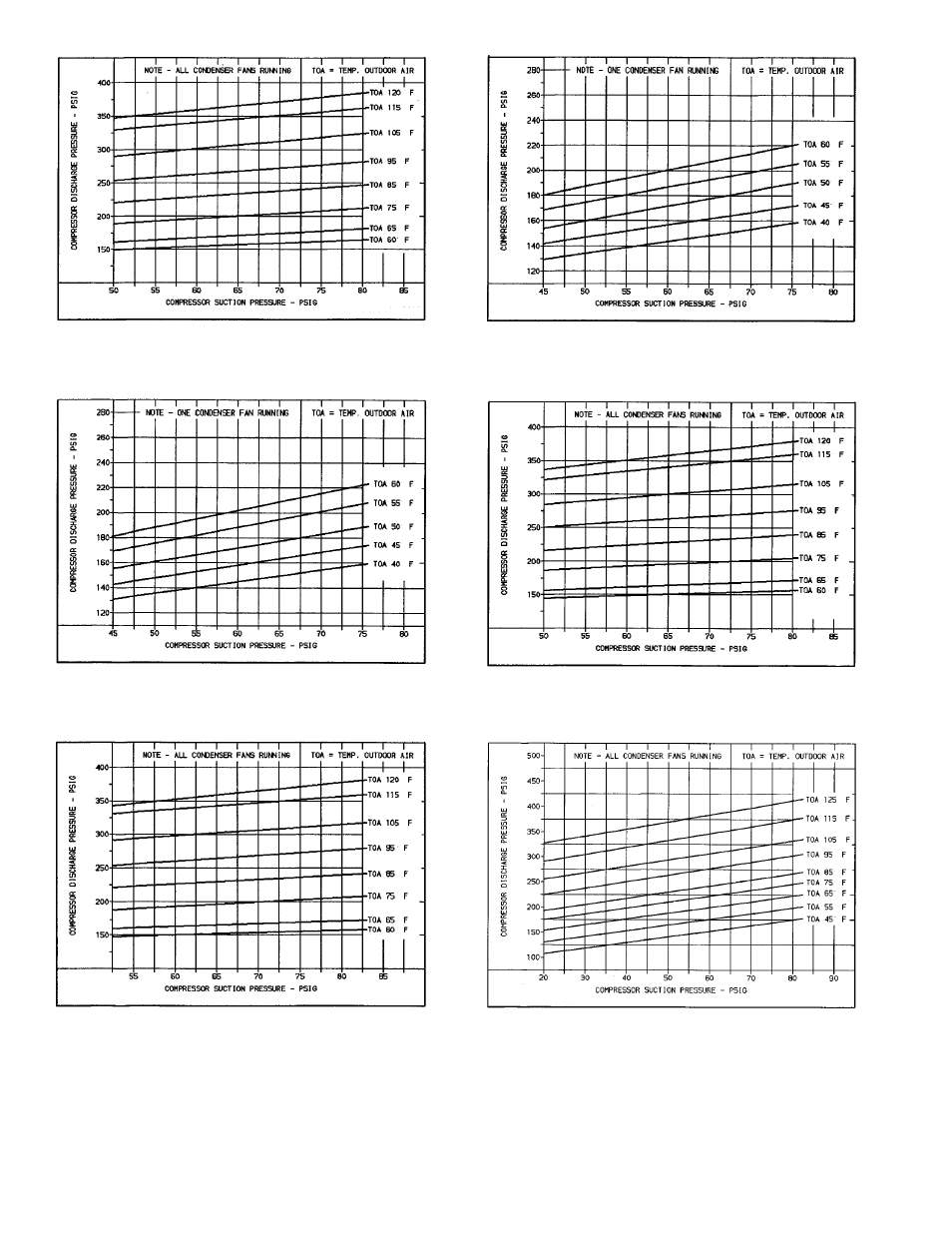 Carrier NP034-074 User Manual | Page 48 / 72