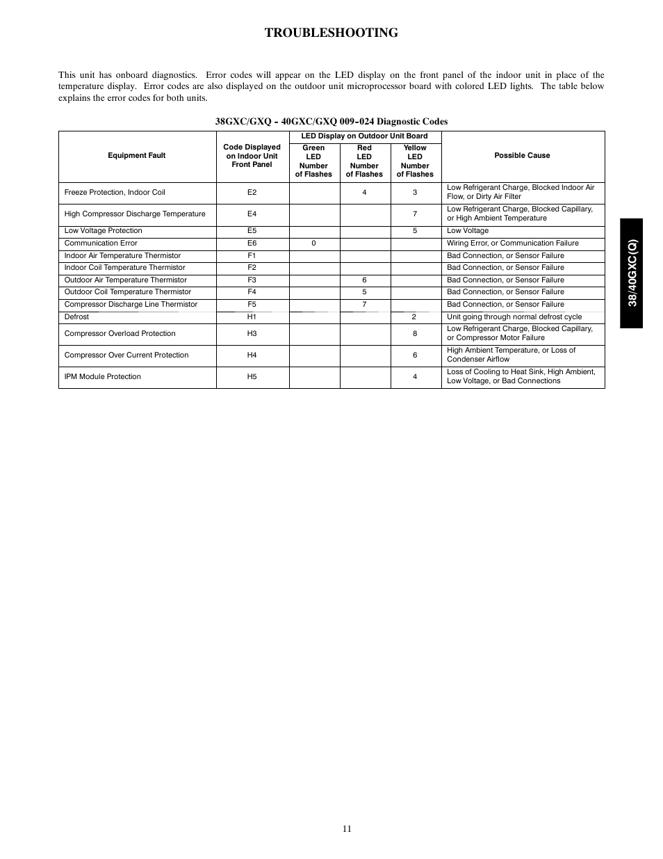 Troubleshooting, 38/ 40gx c (q ) | Carrier 40GXQ User Manual | Page 11 / 12