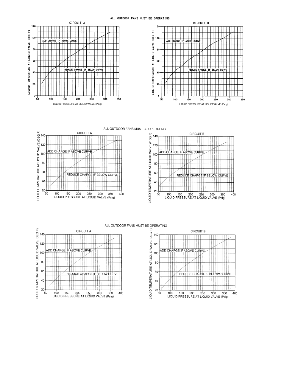 Carrier 50MP62L-10R User Manual | Page 48 / 64