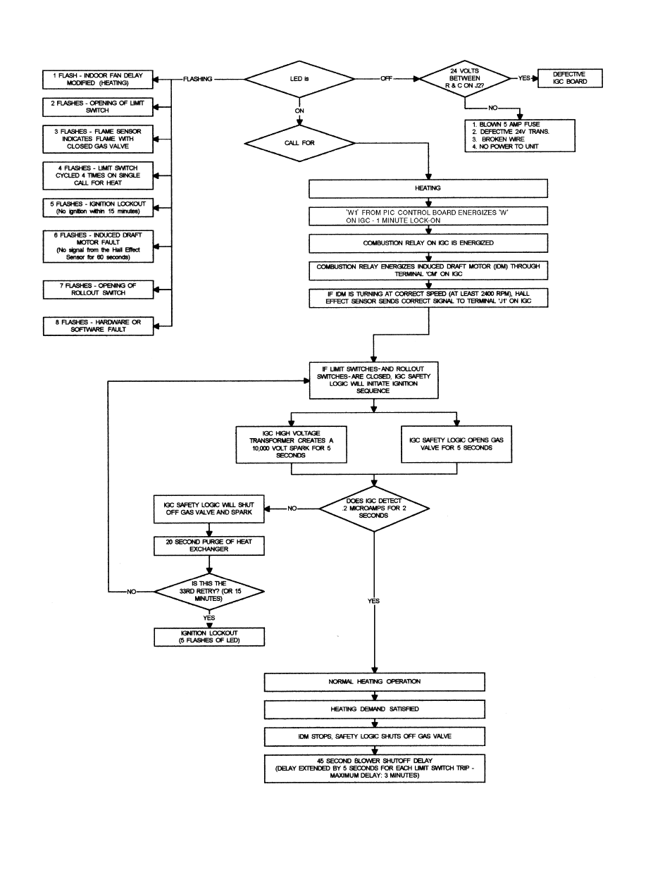 Carrier 50MP62L-10R User Manual | Page 58 / 64