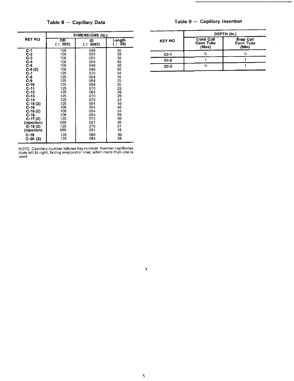 Table 8 — capillary data, Table 9 — capillary insertion | Carrier 51CM User Manual | Page 5 / 21