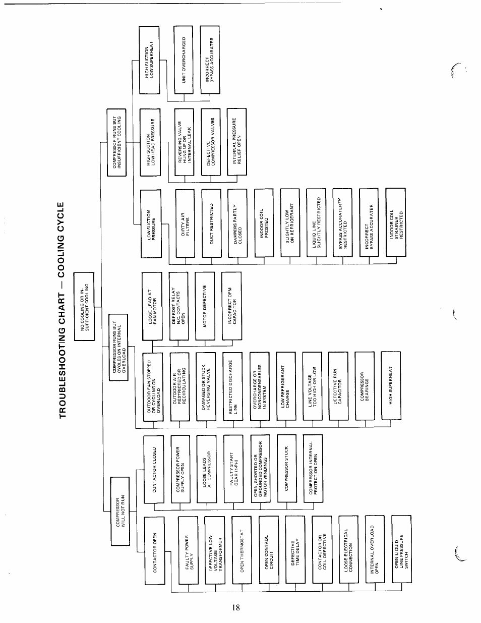 Carrier 38HQ User Manual | Page 18 / 20