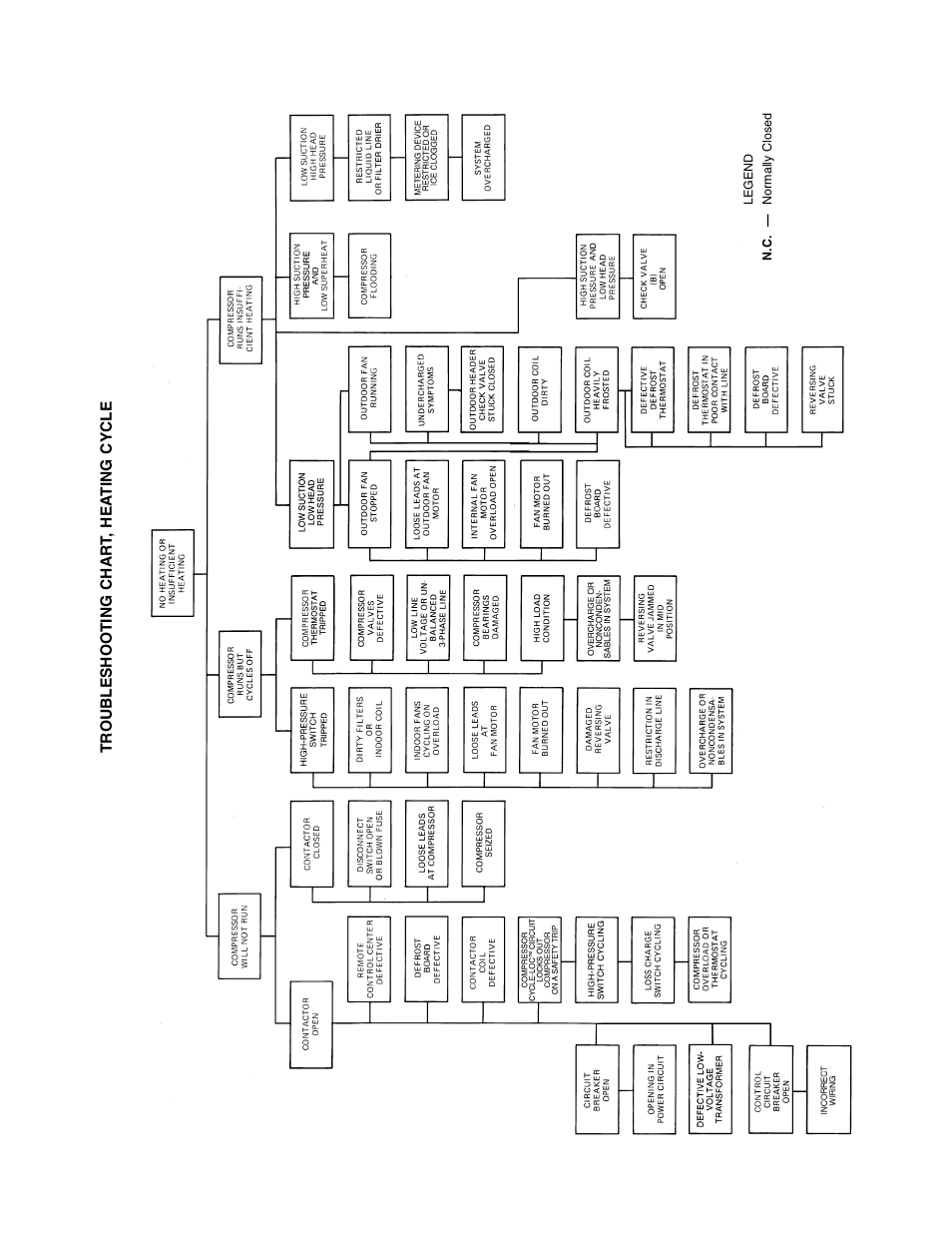 Carrier AIR COOLED SPLIT SYSTEM 38AQS008 User Manual | Page 15 / 20