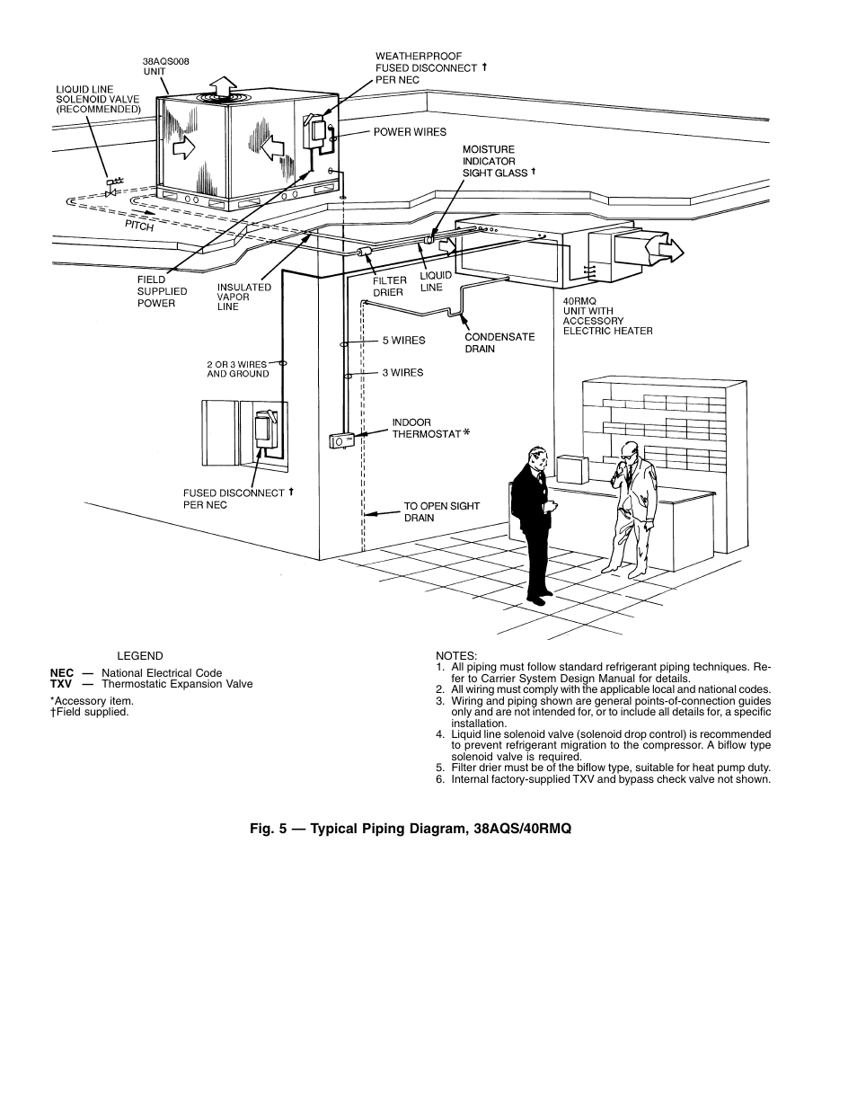 Carrier AIR COOLED SPLIT SYSTEM 38AQS008 User Manual | Page 6 / 20