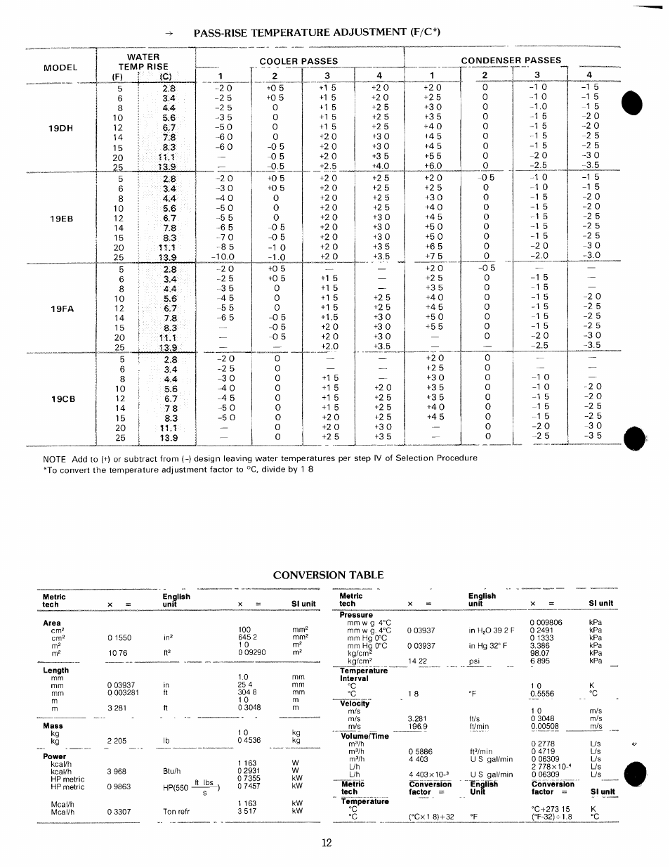 Pass-rise temperature adjustment (f/c*), Conversion table, M^/h | Carrier 19 Series User Manual | Page 11 / 49