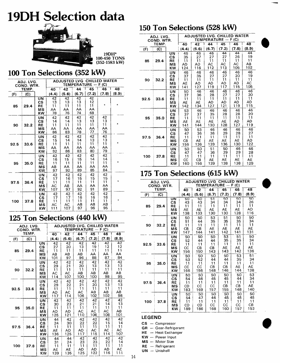 19dh selection data, 100 ton selections (352 kw), 125 ton selections (440 kw) | 175 ton selections (615 kw), Legend | Carrier 19 Series User Manual | Page 13 / 49
