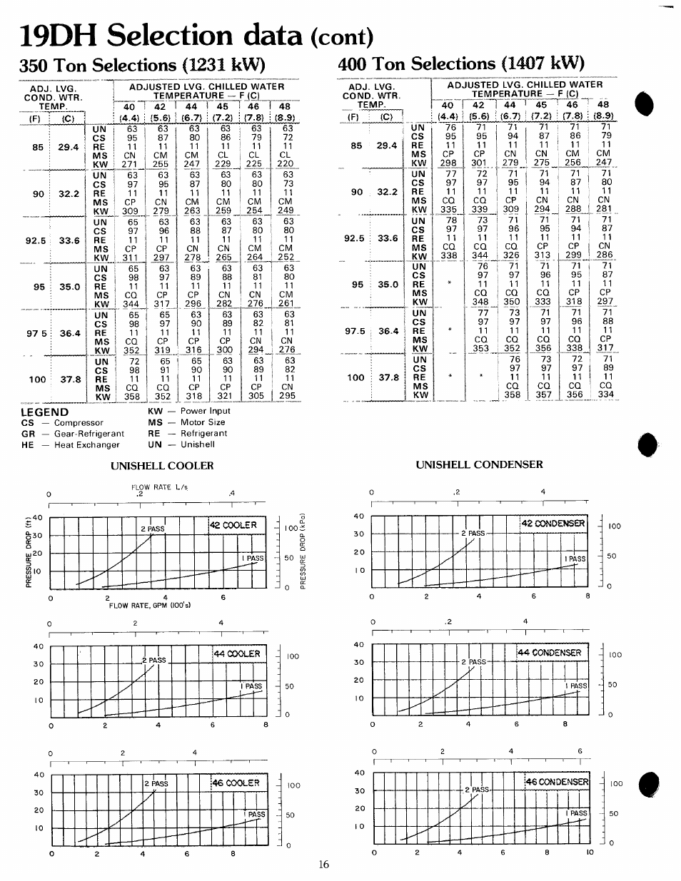 19dh selection data (cont), Selection data, 19dh | Cont) | Carrier 19 Series User Manual | Page 15 / 49