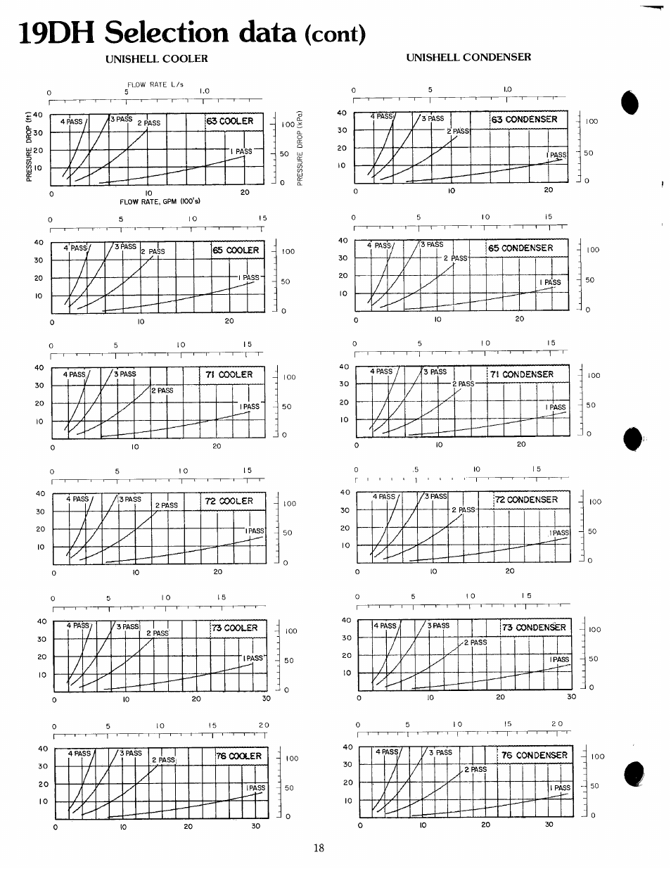 19dh selection data (cont), Selection data, 19dh | Cont) | Carrier 19 Series User Manual | Page 17 / 49