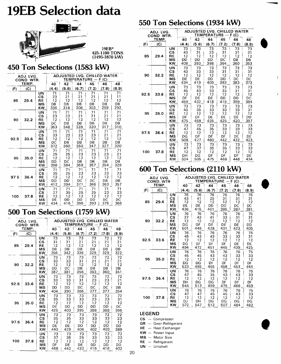 19eb selection data, 450 ton selections (1583 kw), 500 ton selections (1759 kw) | 600 ton selections (2110 kw) | Carrier 19 Series User Manual | Page 19 / 49