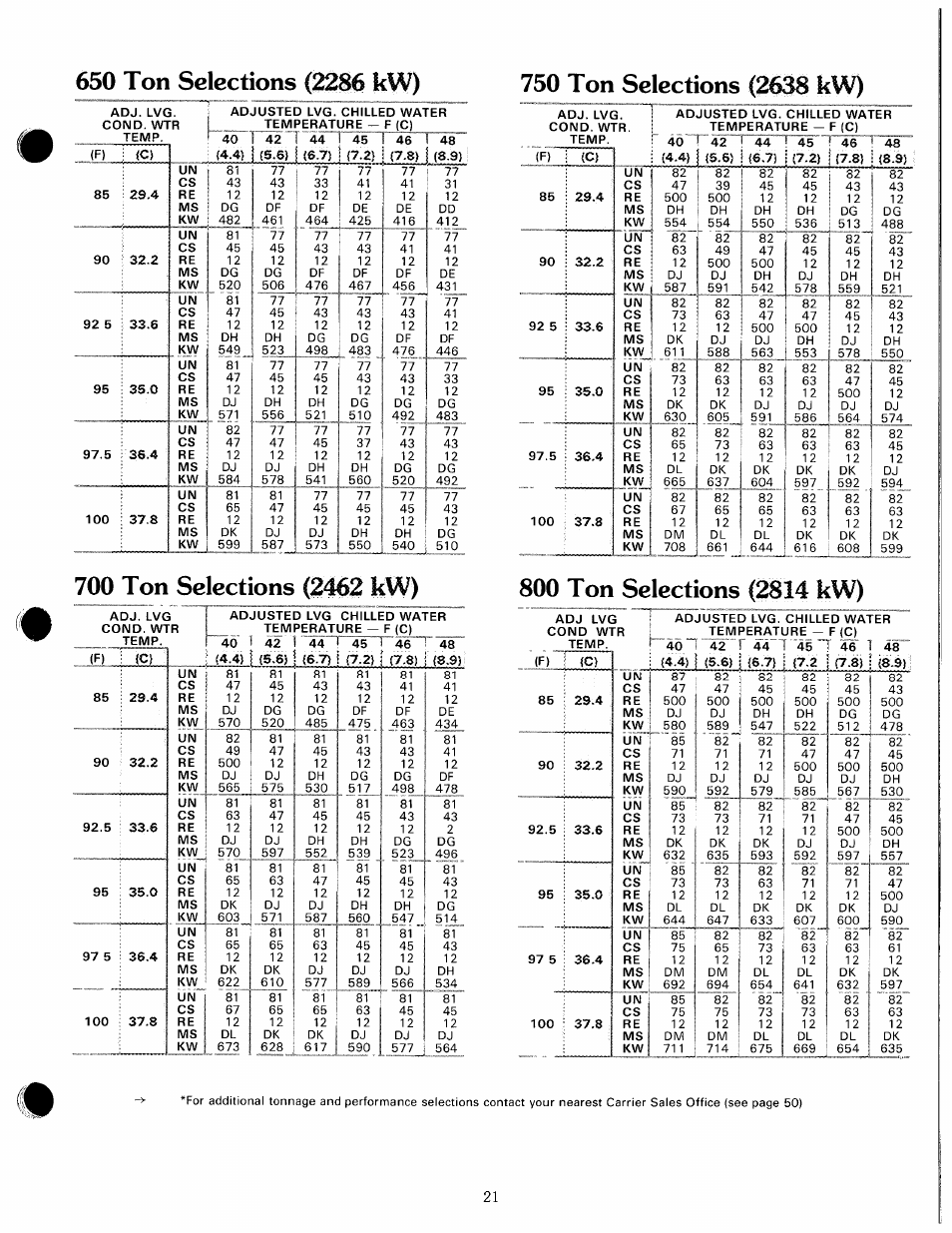 700 ton selections, 800 ton selections (2814 kw) | Carrier 19 Series User Manual | Page 20 / 49