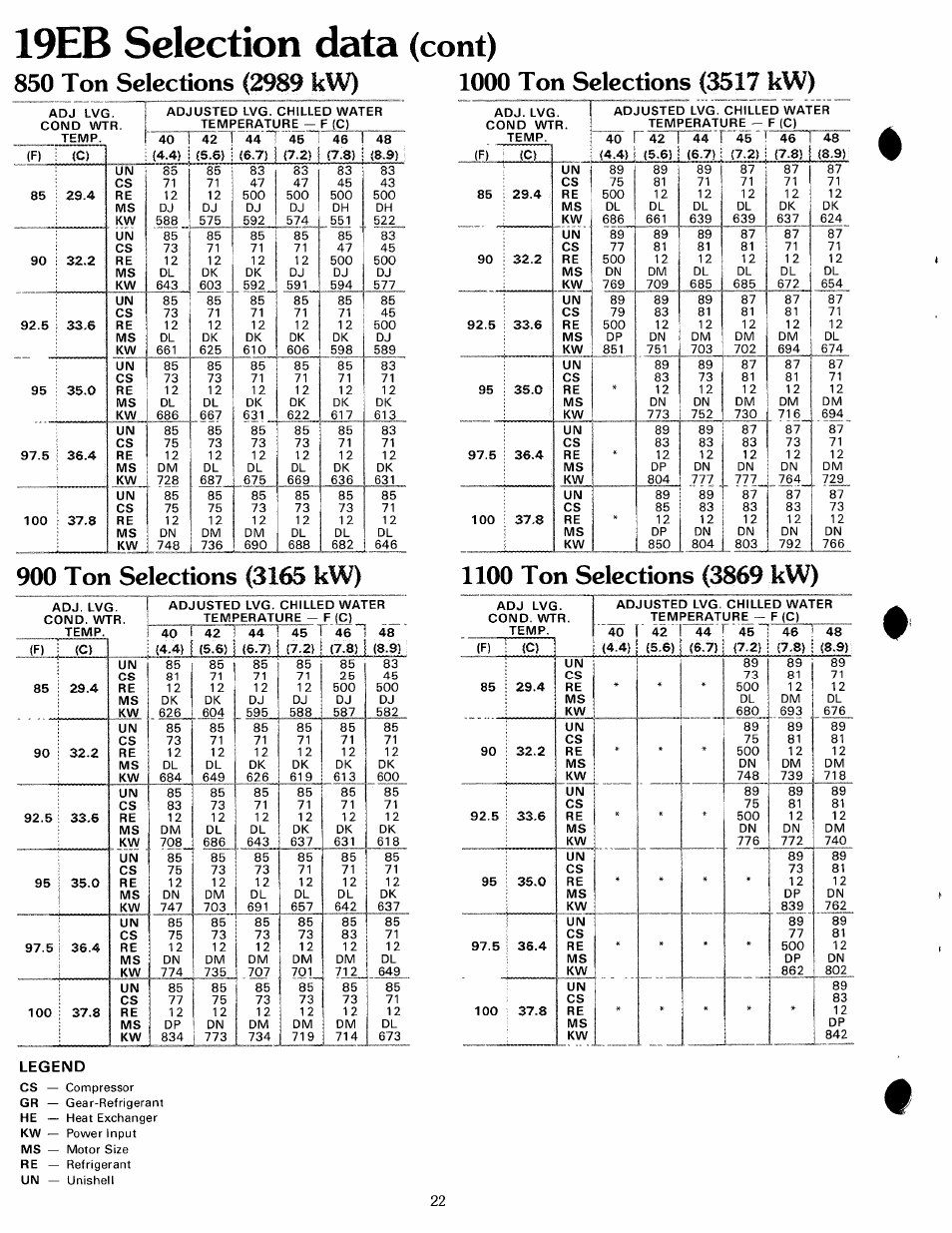 19eb selection data, 850 ton selections (2989 kw), 1000 ton selections (3517 kw) | 900 ton selections (3165 kw), 1100 ton selections (3869, Legend, Cont) | Carrier 19 Series User Manual | Page 21 / 49
