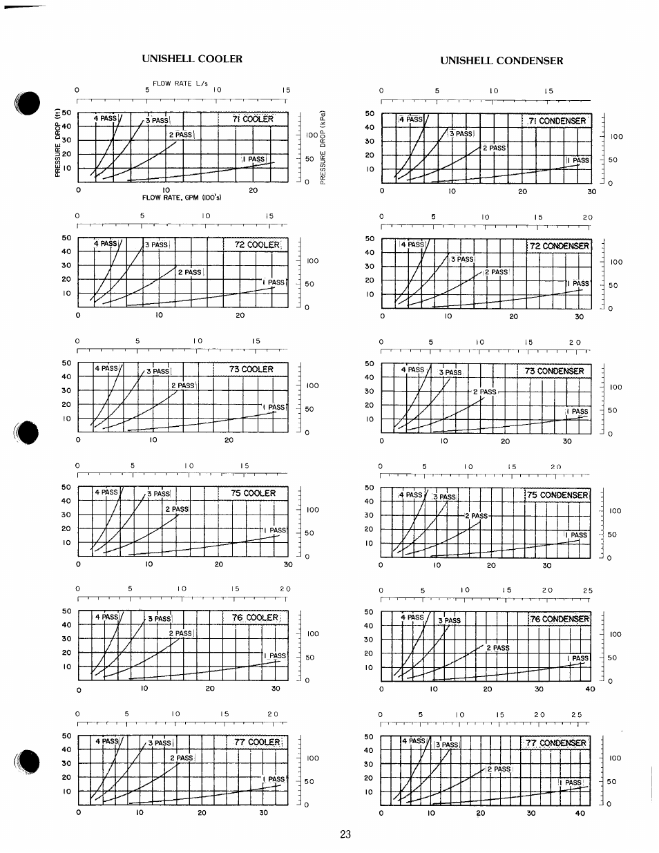 Carrier 19 Series User Manual | Page 22 / 49
