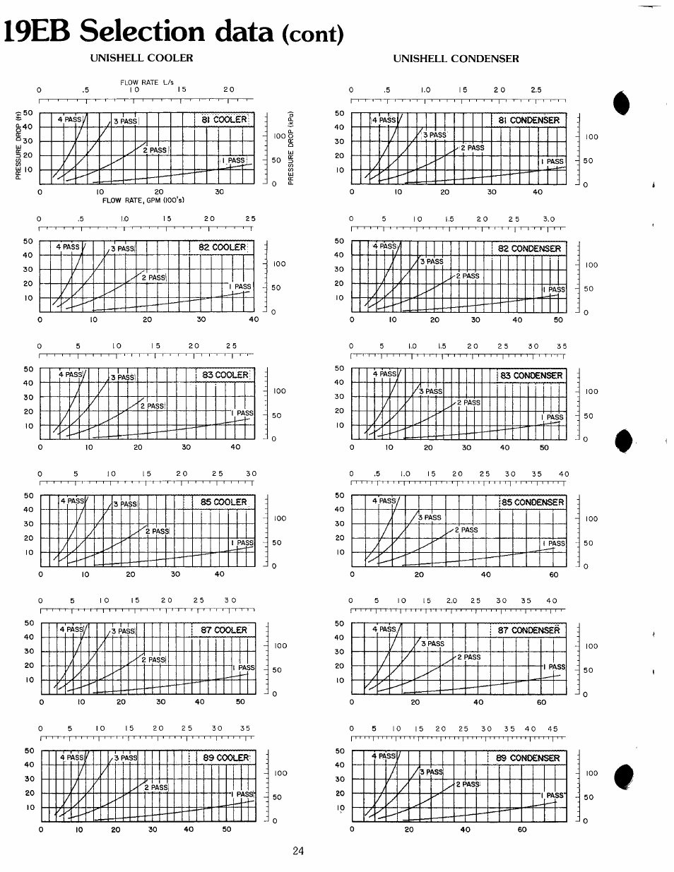 19eb selection data (cont), Selection data, 19eb | Cont), Unishell condenser | Carrier 19 Series User Manual | Page 23 / 49
