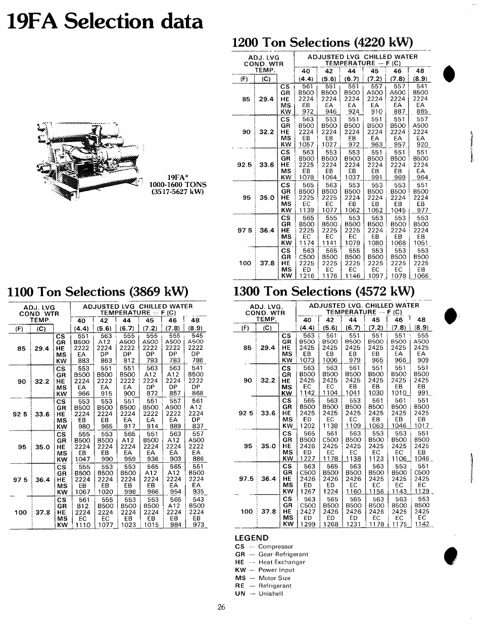 19fa selection data, 1100 ton selections (3869 kw), 1300 ton selections (4572 kw) | Legend | Carrier 19 Series User Manual | Page 25 / 49