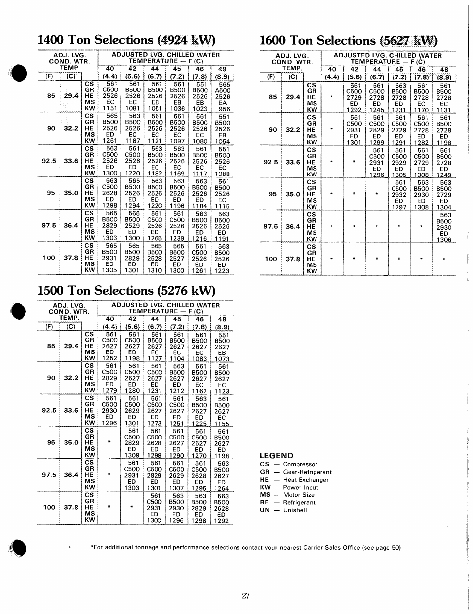 1400 ton selections (4924 kw), 1600 ton selections (5627 kw), 1500 ton selections (5276 kw) | Legend | Carrier 19 Series User Manual | Page 26 / 49