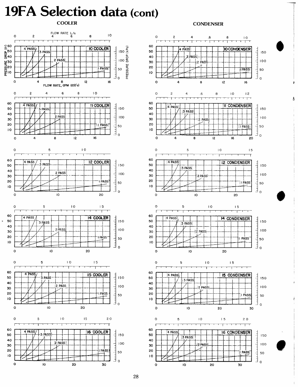 19fa selection data (cont), Selection data, 19fa | Cont) | Carrier 19 Series User Manual | Page 27 / 49
