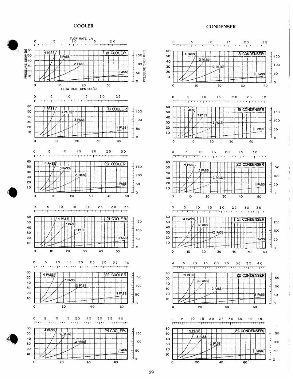 Cooler condenser, 100 û u a, 0 cl | T-r-t-n-i | Carrier 19 Series User Manual | Page 28 / 49